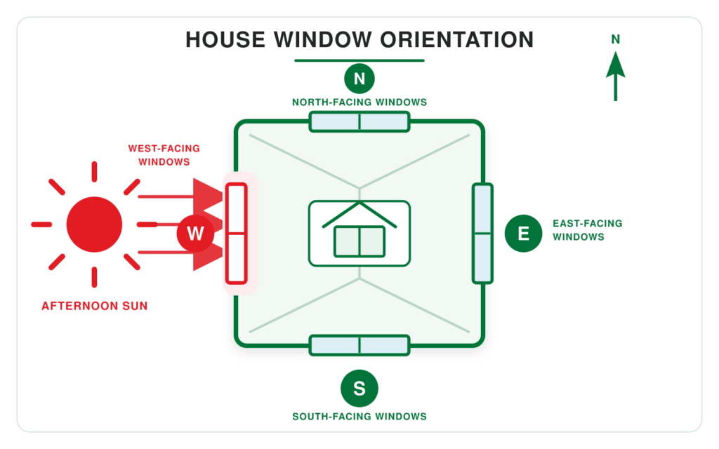 Choosing window glass packages based on home orientation in Toronto